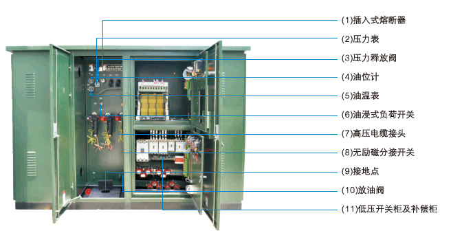 箱式變電站產品結構