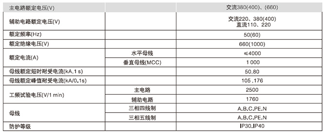 GCS低壓抽出式開關柜