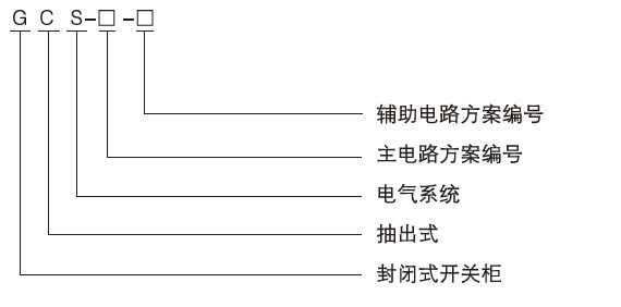 GCS低壓抽出式開關柜型號含義