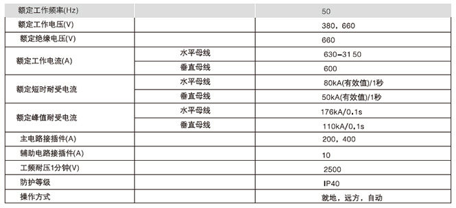 開關柜的主要技術參數