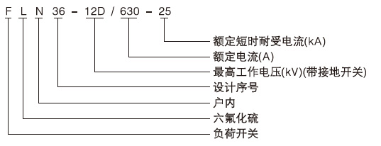 戶內高壓交流負荷開關型號含義1