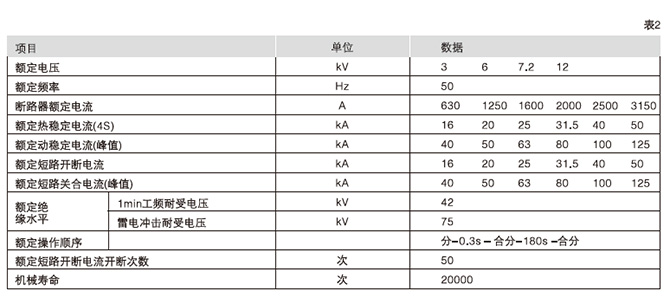 VD4、VS1-12真空斷路器技術(shù)參數(shù)